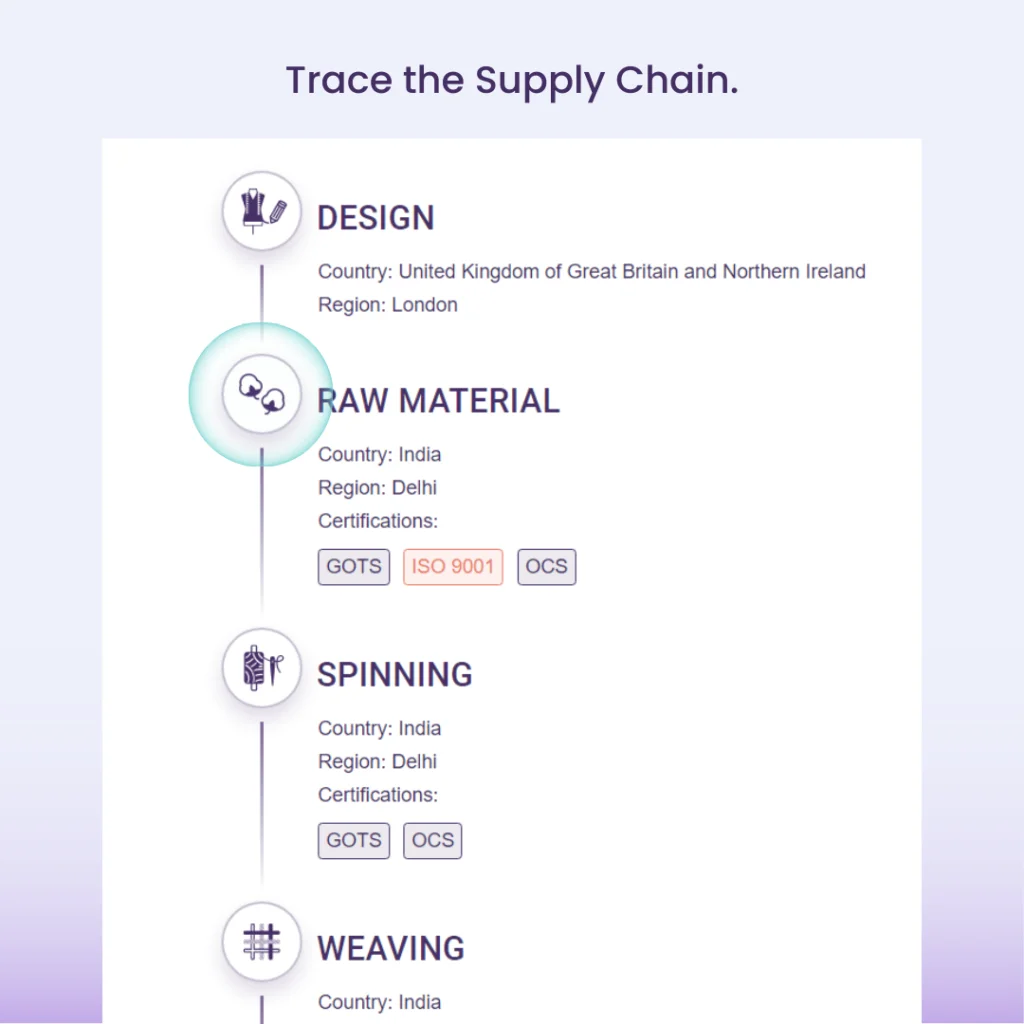 Trace the Supply Chain