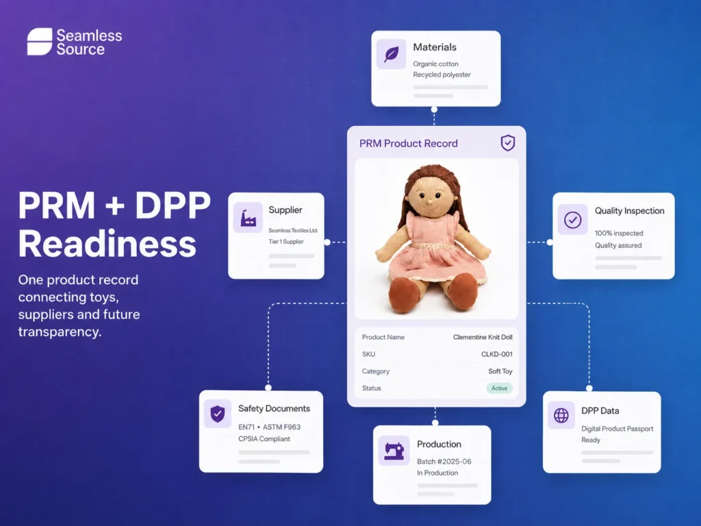 PRM Behind the Product Journey - Seamless Source