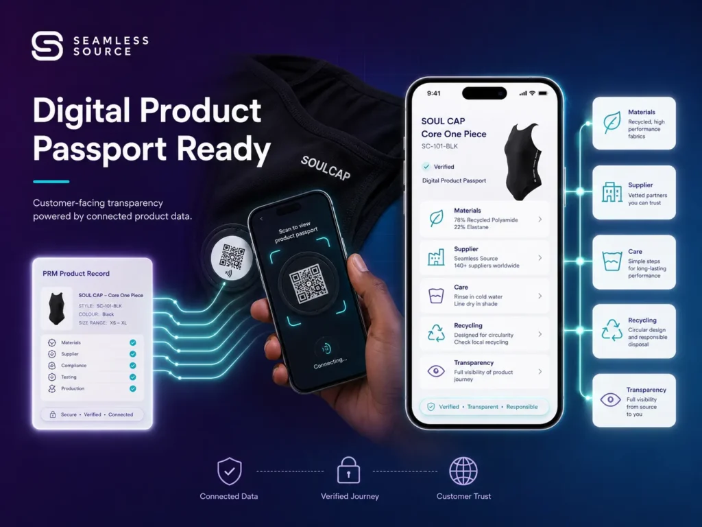 Digital product passport - Seamless Source