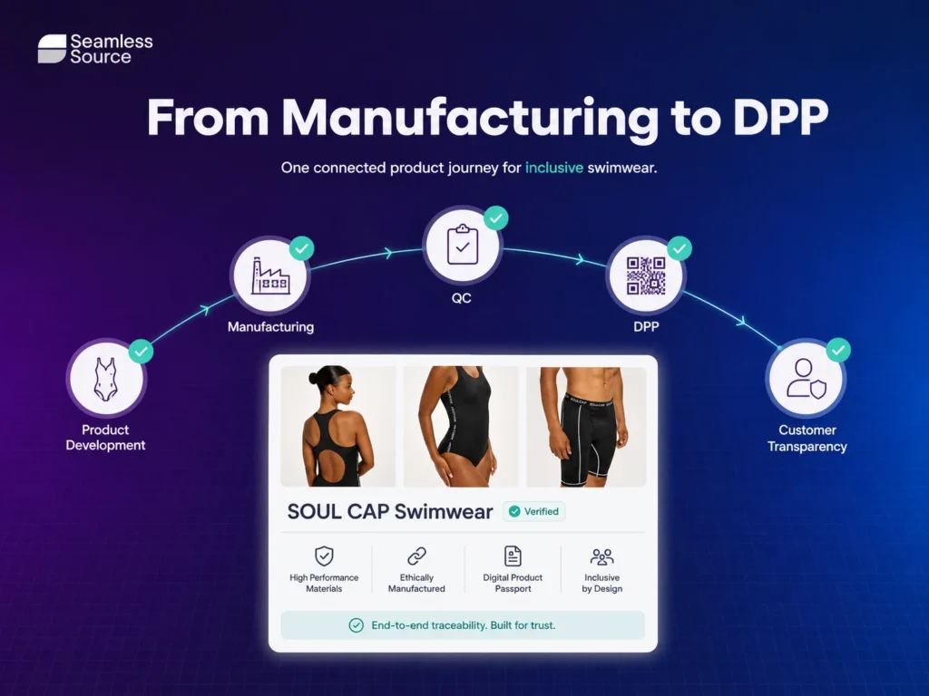 Seamless product journey for inclusive swimwear - Seamless Source