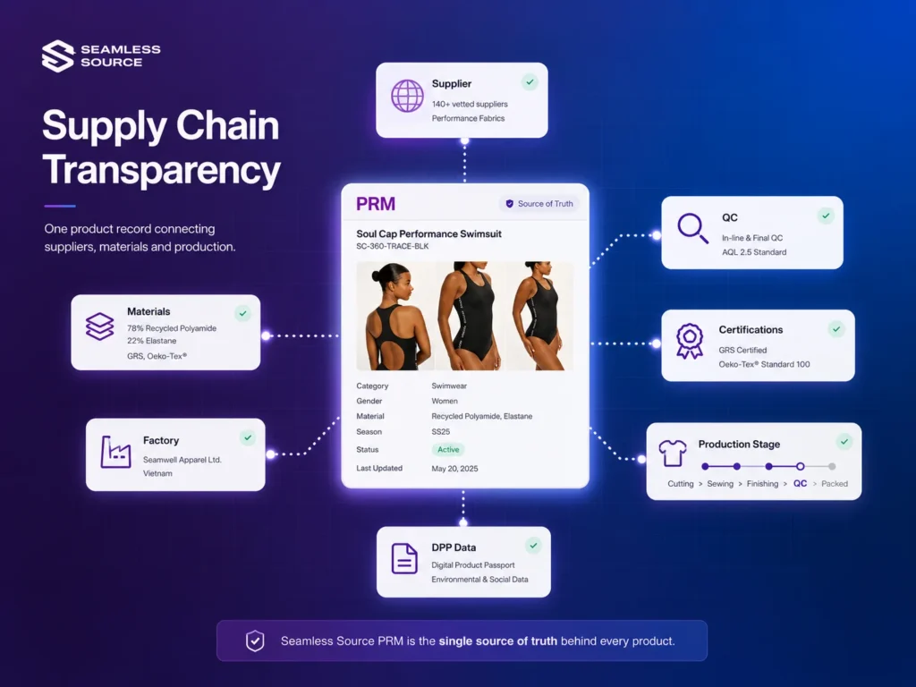 Supply chain transparency - Seamless Source x Soul Cap