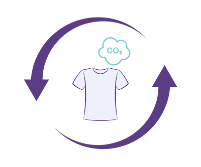 life cycle assessment-seamless source