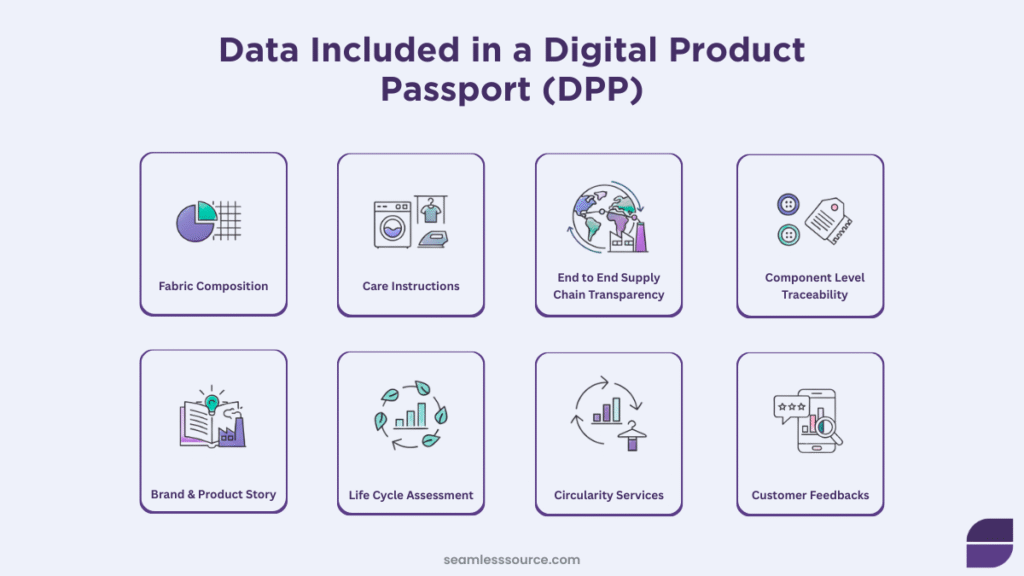 Data Included in a Digital Product Passport (DPP)