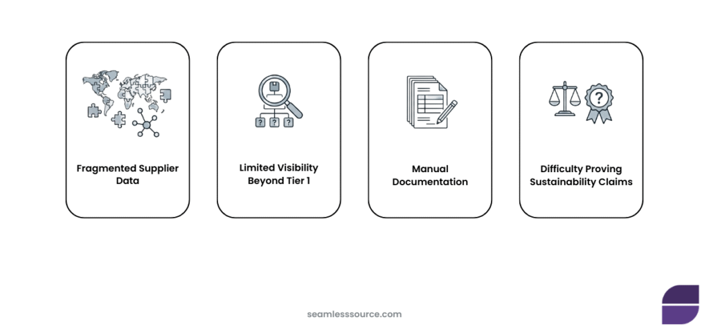 Proving Transparency in a Global Supply Chain
