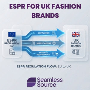 ESPR for UK fashion brands