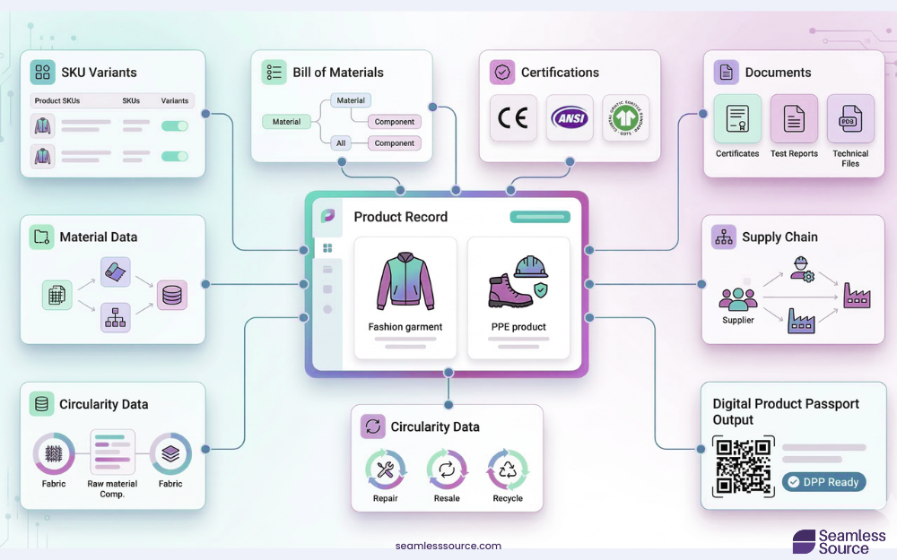 Seamless Source Helps Fashion and PPE Businesses Prepare for ESPR