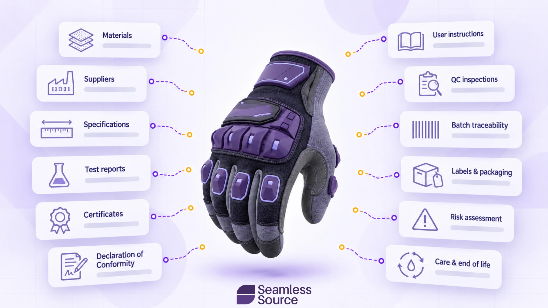 Safety glove surrounded by product specifications, certificates and supplier documents